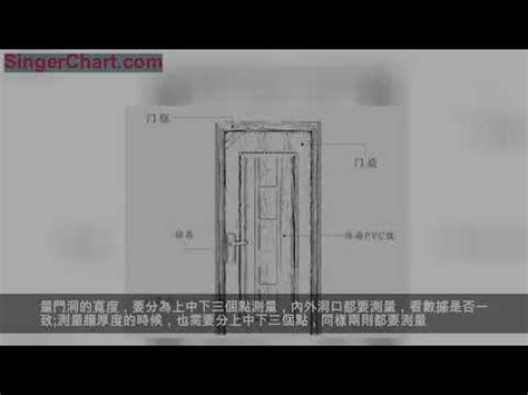 玄關門高度|【門尺寸】門尺寸大揭密：房門、玄關門、推拉門完美。